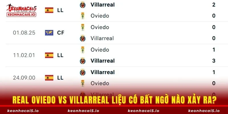 Real Oviedo vs Villarreal liệu có bất ngờ xảy ra?