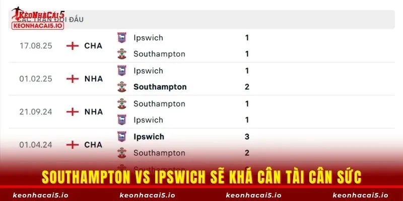Southampton vs Ipswich sẽ khá cân tài cân sức