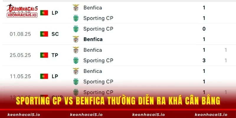 Sporting CP vs Benfica thường diễn ra khá cân bằng