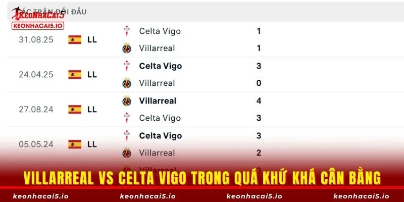 Villarreal vs Celta Vigo trong quá khứ khá cân bằng